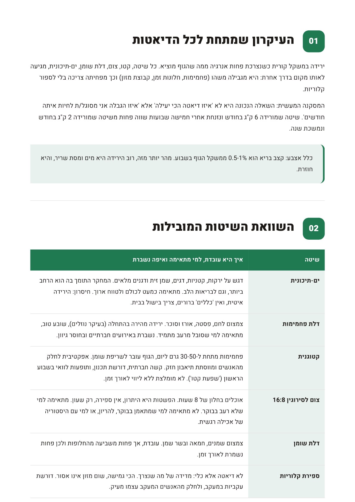 עמוד לדוגמה מתוך מדריך הדיאטות המלא