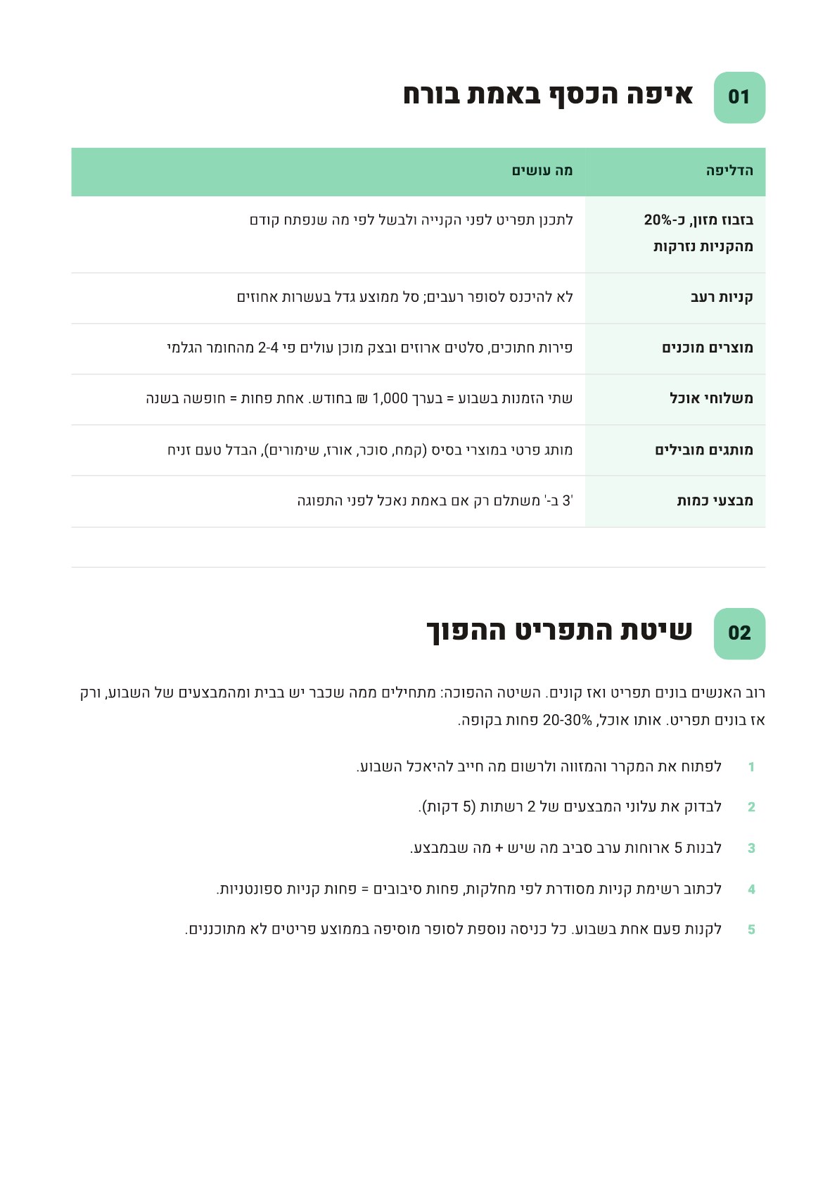 עמוד לדוגמה מתוך מטבח חסכוני