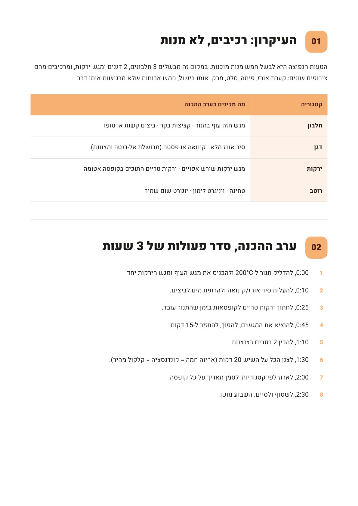 עמוד לדוגמה מתוך הכנה מראש, שבוע שלם ב-3 שעות